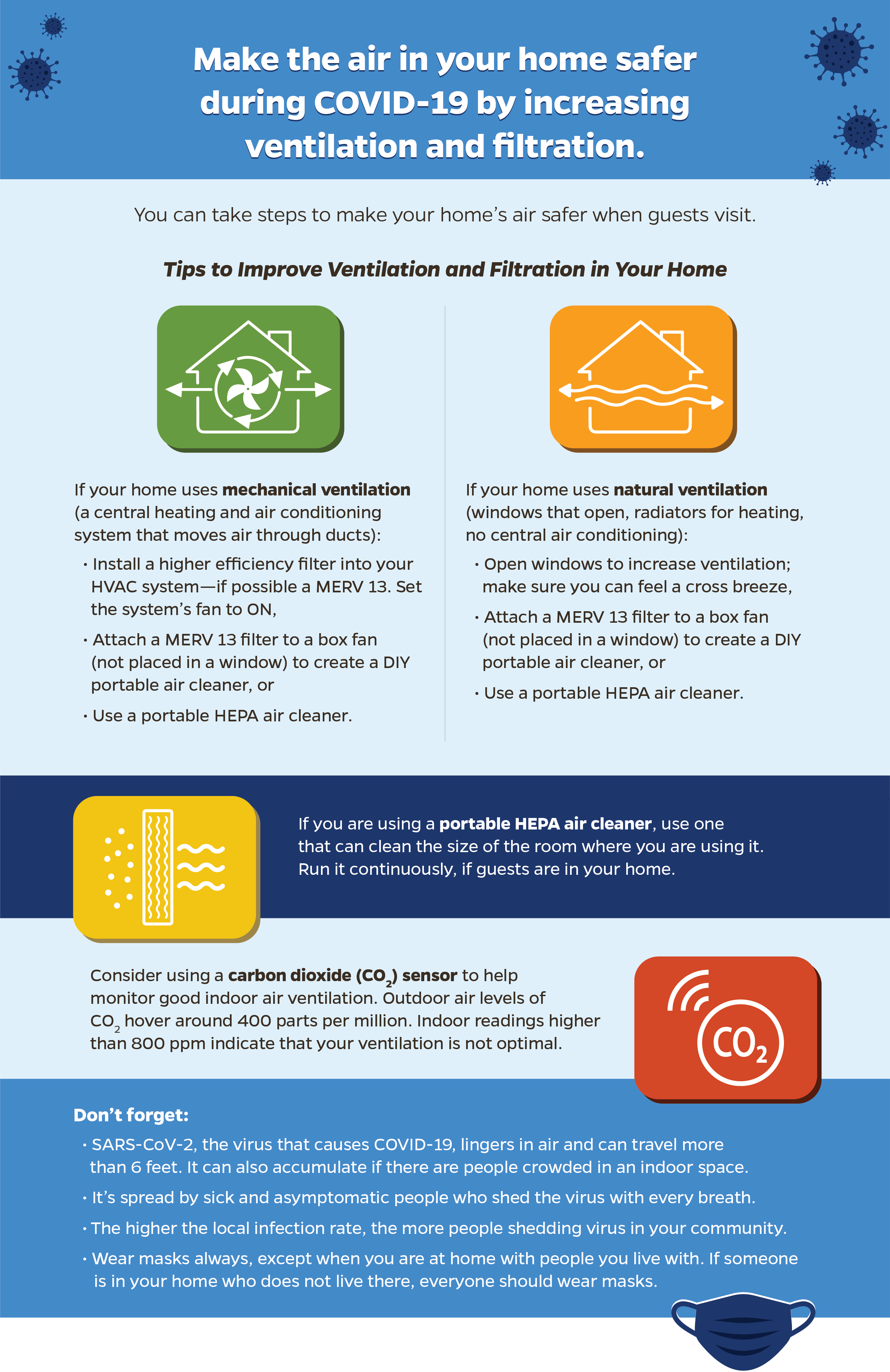 COVID-19-ventilation-infograhpic