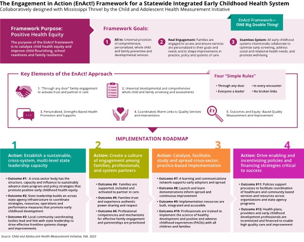 The CAHMI’s Engagement in Action Framework is Available to All!