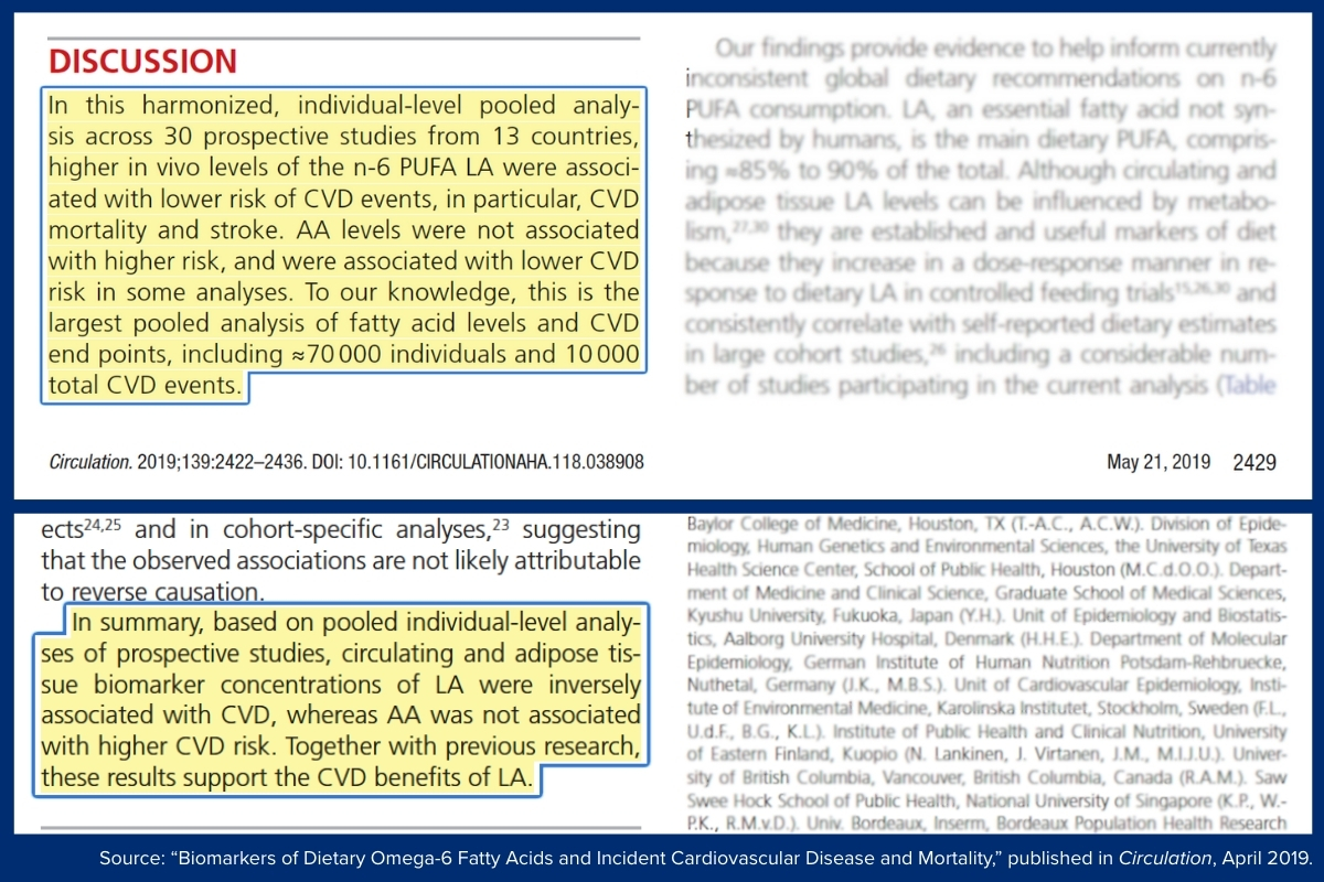 Two screenshots from a research article about Dietary Omega-6 Fatty Acids have the first and final paragraphs of the discussion section higlighted.