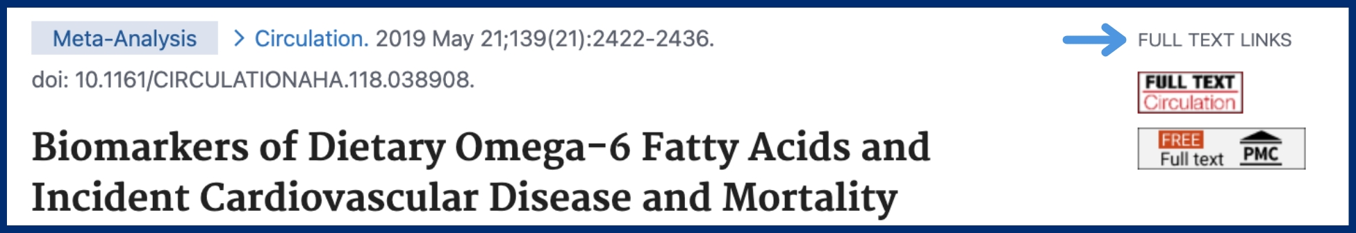 An arrow points out the Full Text Links options next to the title of a research article. Under the Full Text Links title are two buttons, one linking to the full article in the journal Circulation, the other linking to the free full text on Pub Med Central.