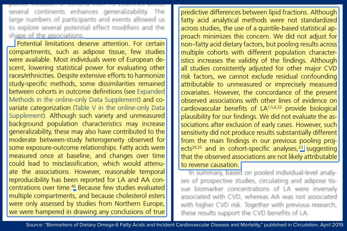 Two screenshots from a research article about Dietary Omega-6 Fatty Acids, with the portion discussing the study's potential limitations highlighted.