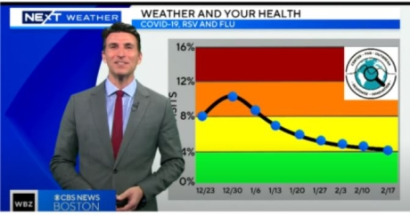 Weather man in front of a line graph showing a decline in respiratory diseases 