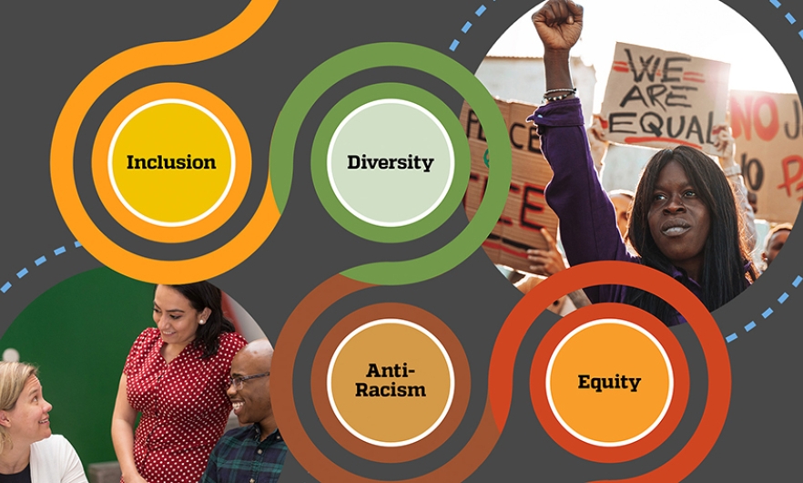 Colored circles with images of people of different backgrounds. Four circles read: Inclusion, Diversity, Anti-racism, and Equity