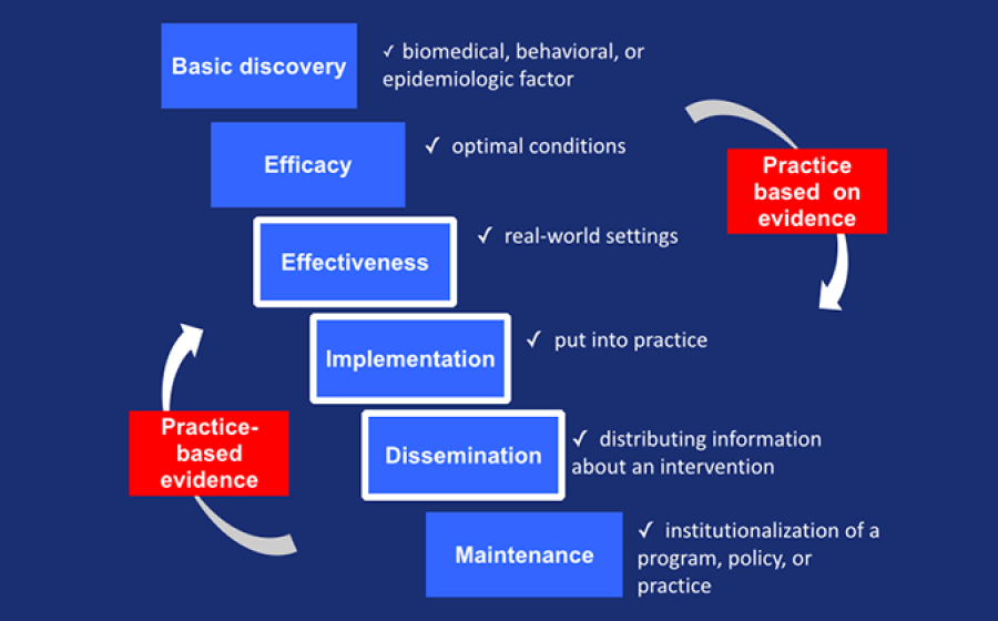 mixed methods diagram