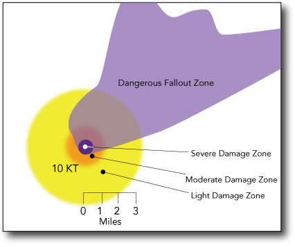 Rad Resilient City Initiative, Figure 1