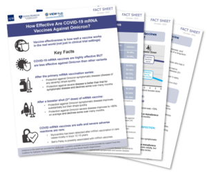 Thumbnail of briefs on EFFECTIVENESS OF COVID-19 MRNA VACCINES AGAINST OMICRON