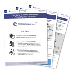 Thumbnail of briefs on DURATION OF PROTECTION OF COVID-19 VACCINES AGAINST OMICRON