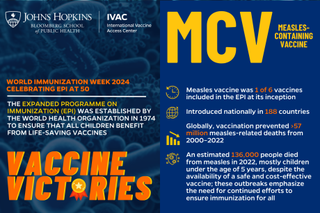 Measles-containing Vaccine Victory Card with vaccine facts